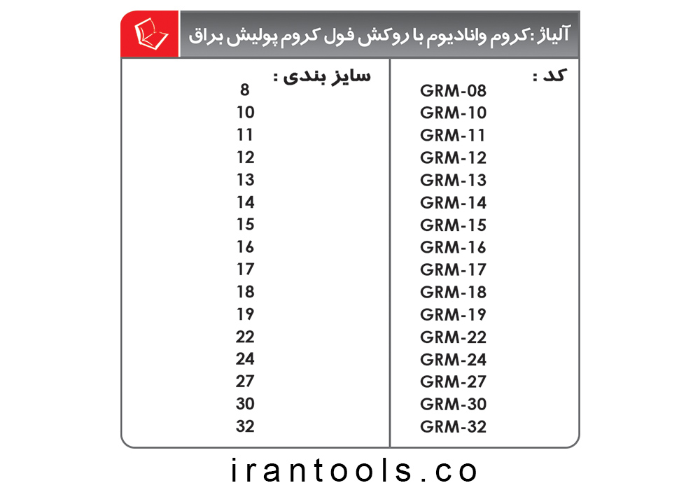 آچار یک سر رینگ جغجغه ای 72 دنده