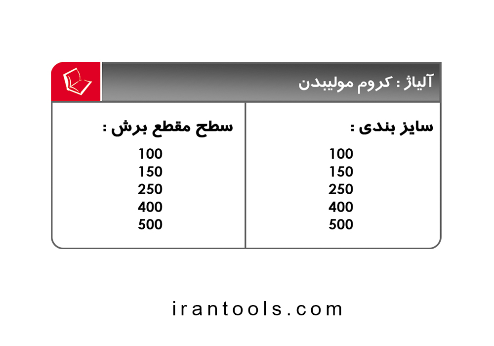 قیچی کابل بر لایت