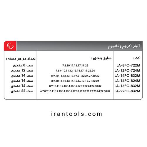 آچار کیفی یکسر رینگ لایت
